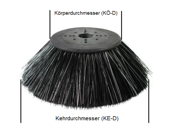 Seitenbesen/Tellerbesen – Ø 320 mm/520 mm/4 Reihen/mit Metallflansch